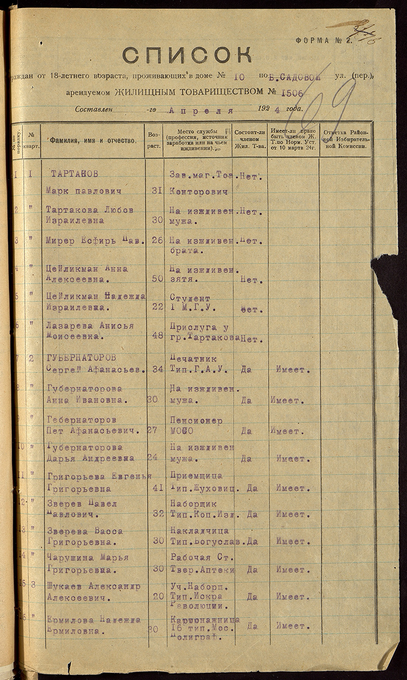 Список жителей дома на апрель 1924 года